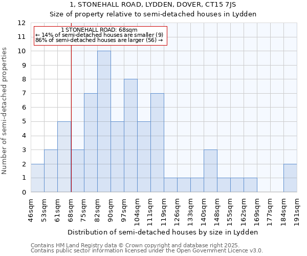 1, STONEHALL ROAD, LYDDEN, DOVER, CT15 7JS: Size of property relative to detached houses in Lydden