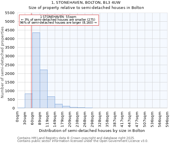 1, STONEHAVEN, BOLTON, BL3 4UW: Size of property relative to detached houses in Bolton