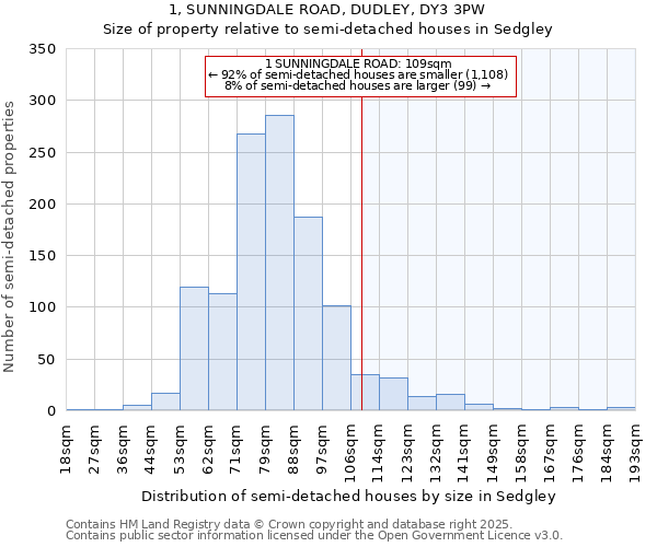 1, SUNNINGDALE ROAD, DUDLEY, DY3 3PW: Size of property relative to detached houses in Sedgley