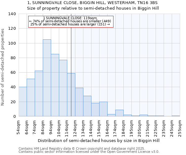 1, SUNNINGVALE CLOSE, BIGGIN HILL, WESTERHAM, TN16 3BS: Size of property relative to detached houses in Biggin Hill