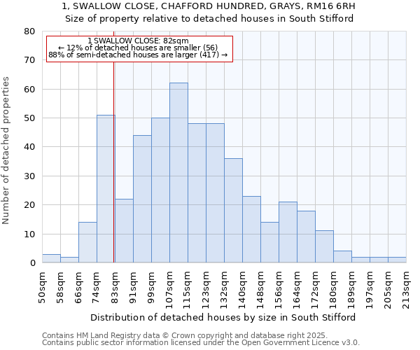 1, SWALLOW CLOSE, CHAFFORD HUNDRED, GRAYS, RM16 6RH: Size of property relative to detached houses in South Stifford