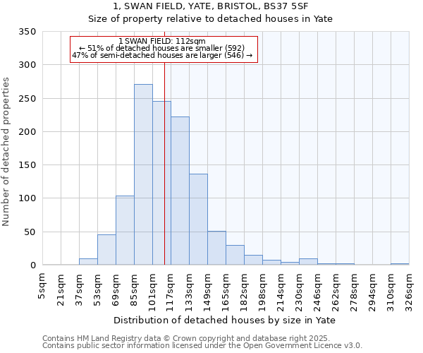 1, SWAN FIELD, YATE, BRISTOL, BS37 5SF: Size of property relative to detached houses in Yate