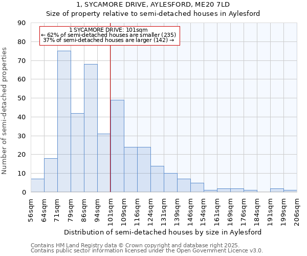 1, SYCAMORE DRIVE, AYLESFORD, ME20 7LD: Size of property relative to detached houses in Aylesford