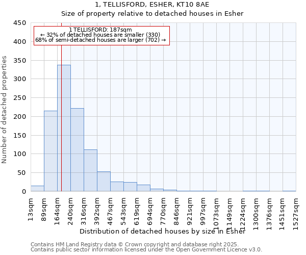 1, TELLISFORD, ESHER, KT10 8AE: Size of property relative to detached houses in Esher