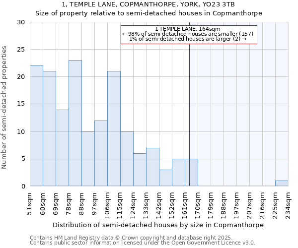 1, TEMPLE LANE, COPMANTHORPE, YORK, YO23 3TB: Size of property relative to detached houses in Copmanthorpe