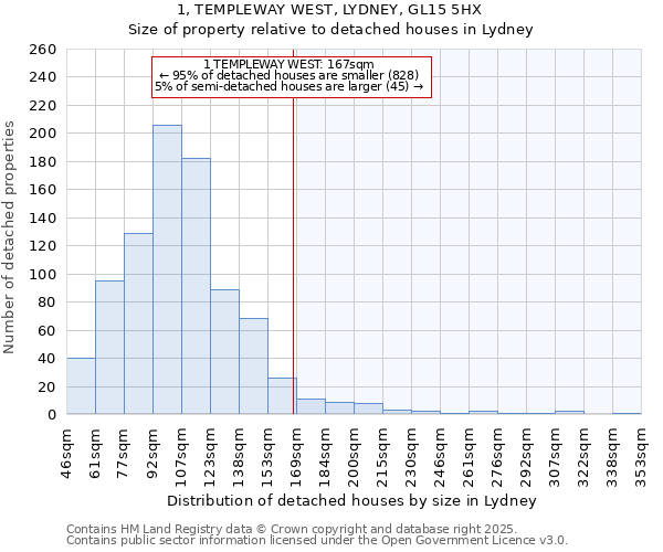 1, TEMPLEWAY WEST, LYDNEY, GL15 5HX: Size of property relative to detached houses in Lydney