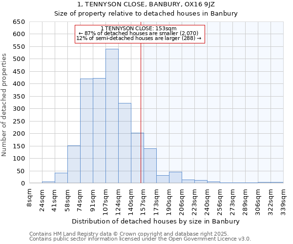 1, TENNYSON CLOSE, BANBURY, OX16 9JZ: Size of property relative to detached houses in Banbury