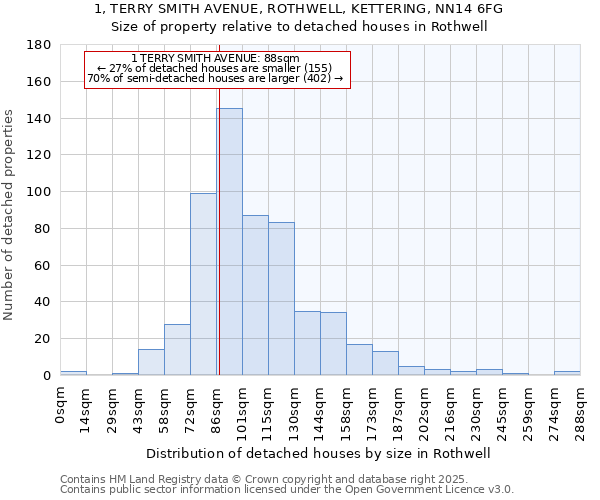 1, TERRY SMITH AVENUE, ROTHWELL, KETTERING, NN14 6FG: Size of property relative to detached houses in Rothwell