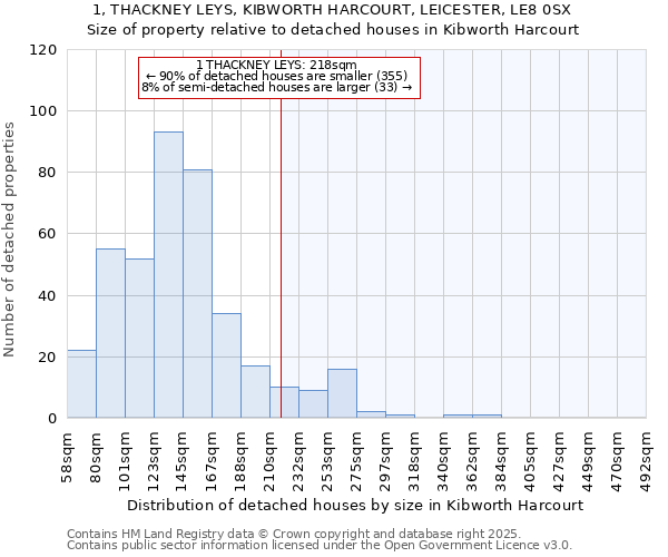 1, THACKNEY LEYS, KIBWORTH HARCOURT, LEICESTER, LE8 0SX: Size of property relative to detached houses in Kibworth Harcourt