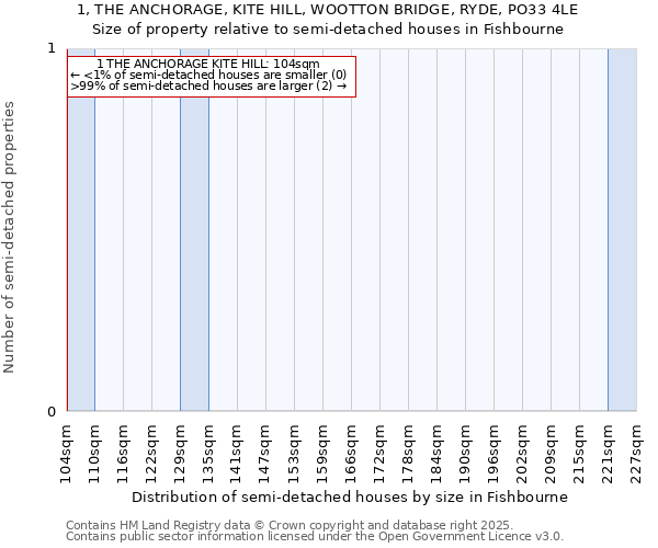 1, THE ANCHORAGE, KITE HILL, WOOTTON BRIDGE, RYDE, PO33 4LE: Size of property relative to detached houses in Fishbourne