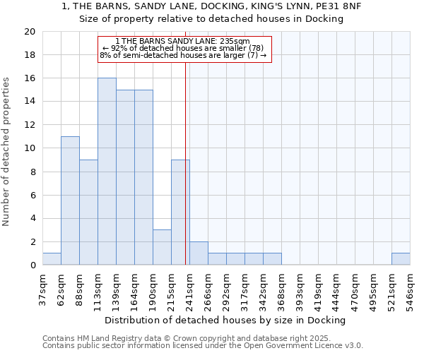 1, THE BARNS, SANDY LANE, DOCKING, KING'S LYNN, PE31 8NF: Size of property relative to detached houses in Docking