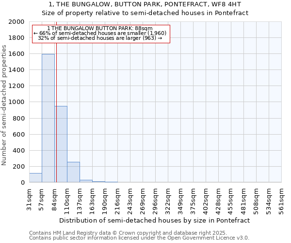 1, THE BUNGALOW, BUTTON PARK, PONTEFRACT, WF8 4HT: Size of property relative to detached houses in Pontefract