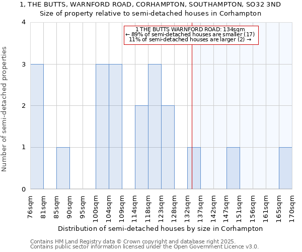 1, THE BUTTS, WARNFORD ROAD, CORHAMPTON, SOUTHAMPTON, SO32 3ND: Size of property relative to detached houses in Corhampton