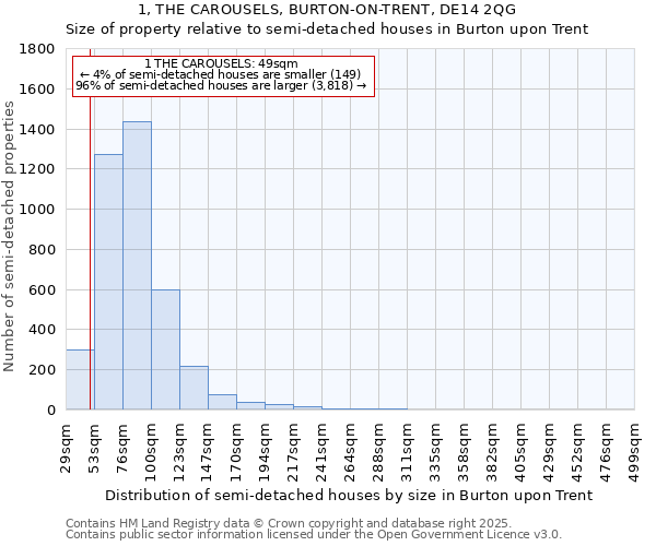 1, THE CAROUSELS, BURTON-ON-TRENT, DE14 2QG: Size of property relative to detached houses in Burton upon Trent