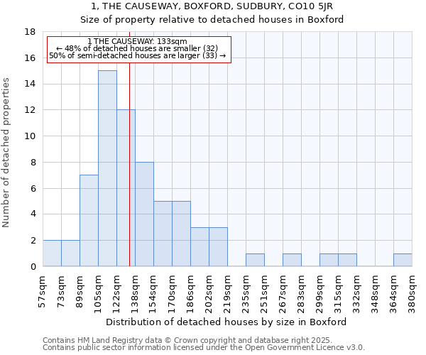 1, THE CAUSEWAY, BOXFORD, SUDBURY, CO10 5JR: Size of property relative to detached houses in Boxford