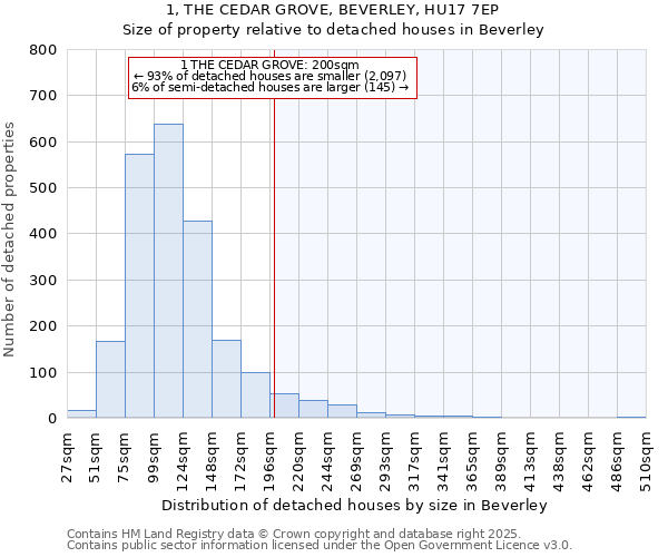 1, THE CEDAR GROVE, BEVERLEY, HU17 7EP: Size of property relative to detached houses in Beverley