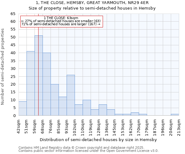 1, THE CLOSE, HEMSBY, GREAT YARMOUTH, NR29 4ER: Size of property relative to detached houses in Hemsby