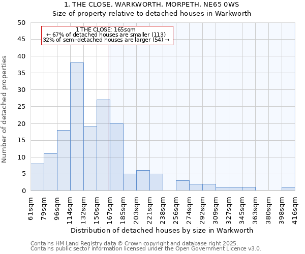 1, THE CLOSE, WARKWORTH, MORPETH, NE65 0WS: Size of property relative to detached houses in Warkworth