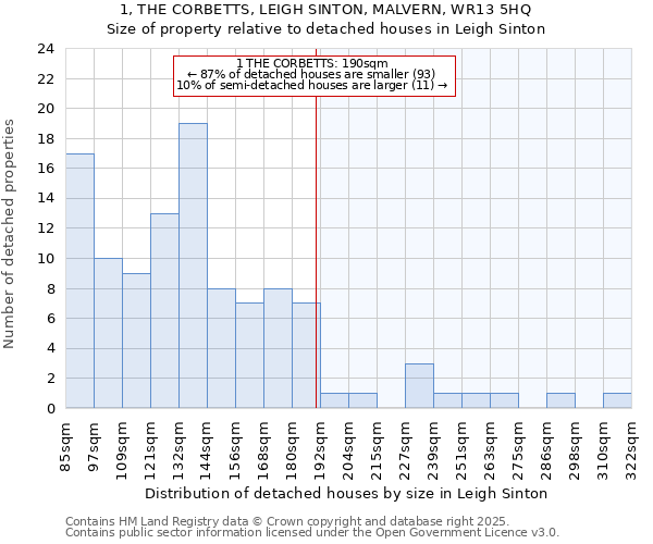 1, THE CORBETTS, LEIGH SINTON, MALVERN, WR13 5HQ: Size of property relative to detached houses in Leigh Sinton