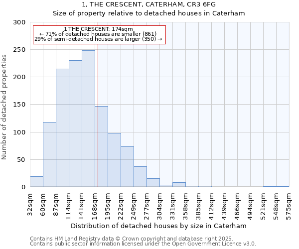 1, THE CRESCENT, CATERHAM, CR3 6FG: Size of property relative to detached houses in Caterham