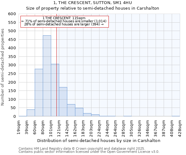 1, THE CRESCENT, SUTTON, SM1 4HU: Size of property relative to detached houses in Carshalton