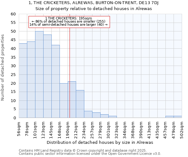 1, THE CRICKETERS, ALREWAS, BURTON-ON-TRENT, DE13 7DJ: Size of property relative to detached houses in Alrewas