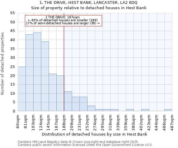 1, THE DRIVE, HEST BANK, LANCASTER, LA2 6DQ: Size of property relative to detached houses in Hest Bank