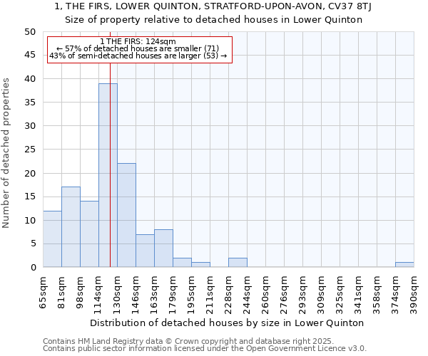 1, THE FIRS, LOWER QUINTON, STRATFORD-UPON-AVON, CV37 8TJ: Size of property relative to detached houses in Lower Quinton