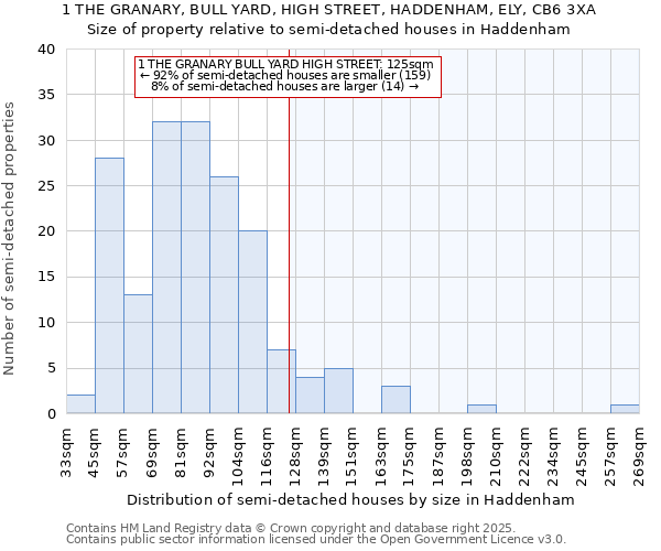 1 THE GRANARY, BULL YARD, HIGH STREET, HADDENHAM, ELY, CB6 3XA: Size of property relative to detached houses in Haddenham