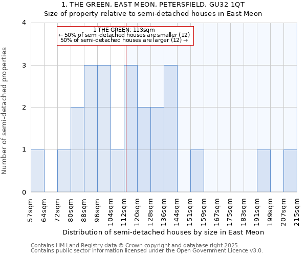 1, THE GREEN, EAST MEON, PETERSFIELD, GU32 1QT: Size of property relative to detached houses in East Meon