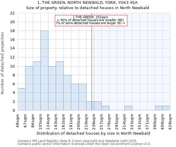 1, THE GREEN, NORTH NEWBALD, YORK, YO43 4SA: Size of property relative to detached houses in North Newbald