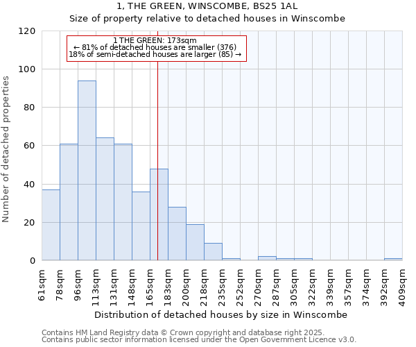 1, THE GREEN, WINSCOMBE, BS25 1AL: Size of property relative to detached houses in Winscombe