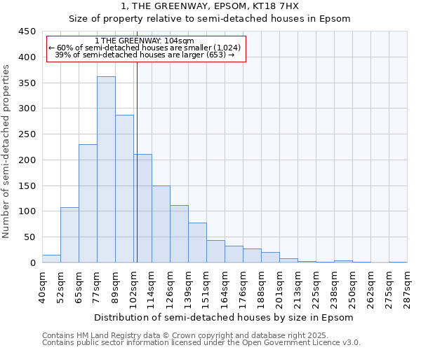 1, THE GREENWAY, EPSOM, KT18 7HX: Size of property relative to detached houses in Epsom