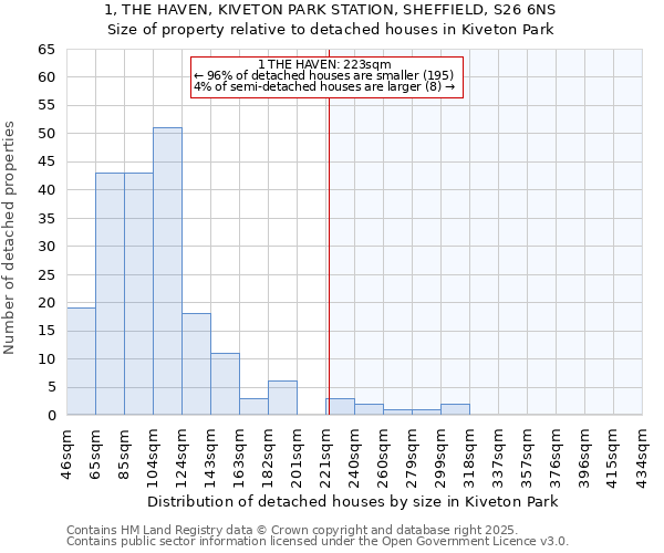 1, THE HAVEN, KIVETON PARK STATION, SHEFFIELD, S26 6NS: Size of property relative to detached houses in Kiveton Park