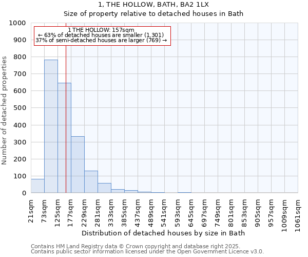 1, THE HOLLOW, BATH, BA2 1LX: Size of property relative to detached houses in Bath