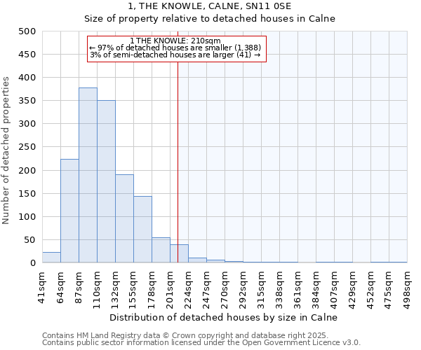 1, THE KNOWLE, CALNE, SN11 0SE: Size of property relative to detached houses in Calne