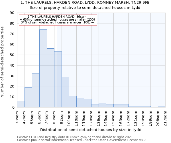 1, THE LAURELS, HARDEN ROAD, LYDD, ROMNEY MARSH, TN29 9FB: Size of property relative to detached houses in Lydd