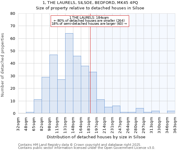 1, THE LAURELS, SILSOE, BEDFORD, MK45 4PQ: Size of property relative to detached houses in Silsoe