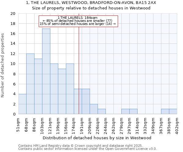 1, THE LAURELS, WESTWOOD, BRADFORD-ON-AVON, BA15 2AX: Size of property relative to detached houses in Westwood