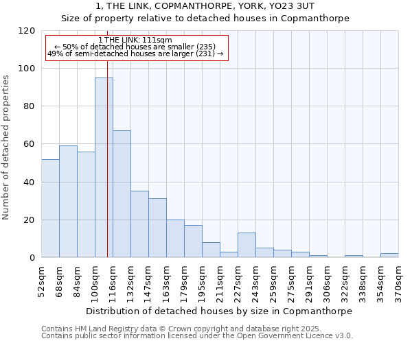 1, THE LINK, COPMANTHORPE, YORK, YO23 3UT: Size of property relative to detached houses in Copmanthorpe