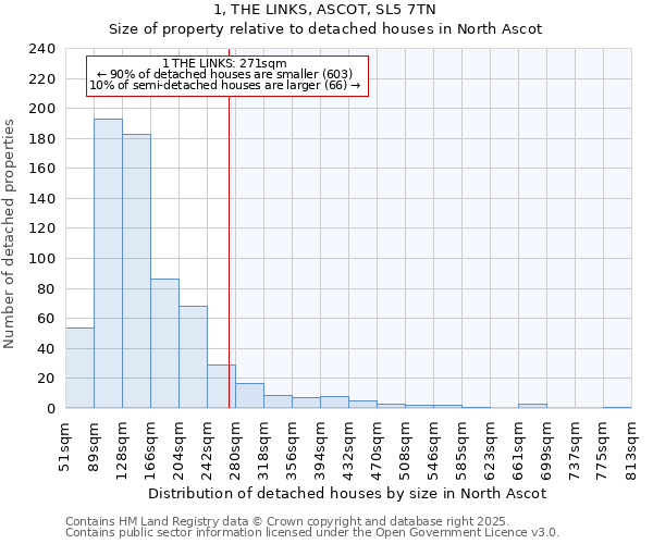 1, THE LINKS, ASCOT, SL5 7TN: Size of property relative to detached houses in North Ascot