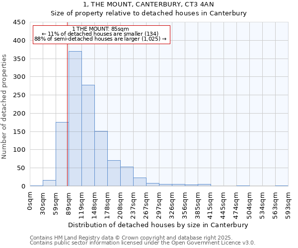 1, THE MOUNT, CANTERBURY, CT3 4AN: Size of property relative to detached houses in Canterbury