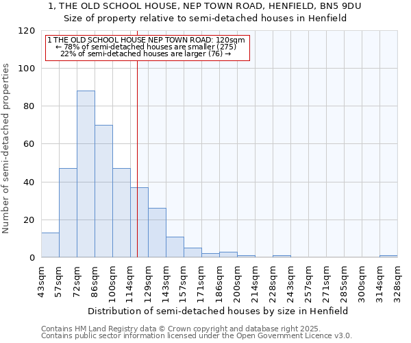 1, THE OLD SCHOOL HOUSE, NEP TOWN ROAD, HENFIELD, BN5 9DU: Size of property relative to detached houses in Henfield