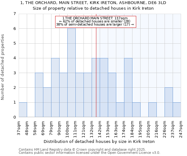 1, THE ORCHARD, MAIN STREET, KIRK IRETON, ASHBOURNE, DE6 3LD: Size of property relative to detached houses in Kirk Ireton