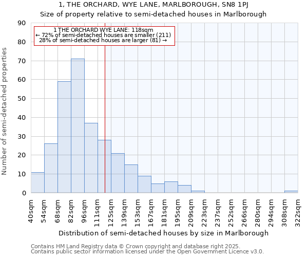 1, THE ORCHARD, WYE LANE, MARLBOROUGH, SN8 1PJ: Size of property relative to detached houses in Marlborough