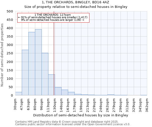 1, THE ORCHARDS, BINGLEY, BD16 4AZ: Size of property relative to detached houses in Bingley