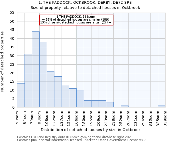 1, THE PADDOCK, OCKBROOK, DERBY, DE72 3RS: Size of property relative to detached houses in Ockbrook