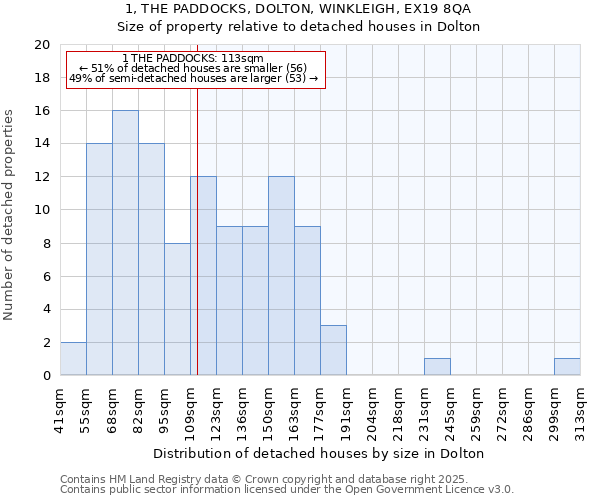 1, THE PADDOCKS, DOLTON, WINKLEIGH, EX19 8QA: Size of property relative to detached houses in Dolton