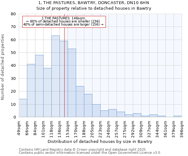 1, THE PASTURES, BAWTRY, DONCASTER, DN10 6HN: Size of property relative to detached houses in Bawtry