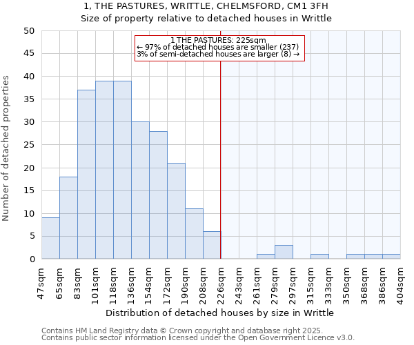 1, THE PASTURES, WRITTLE, CHELMSFORD, CM1 3FH: Size of property relative to detached houses in Writtle